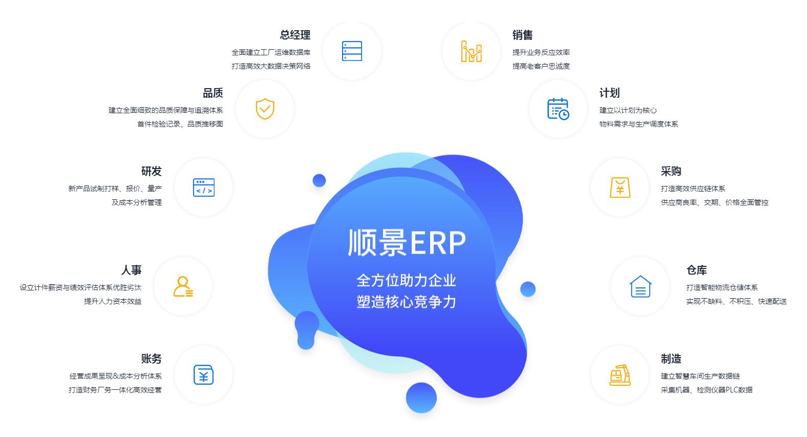优秀的ERP云开体育官方网站登录·（中国）官网入口
应具备哪些主要性能?